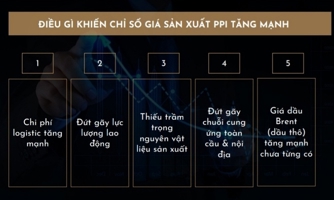 Khi lạm phát tăng, nhà đầu tư dồn tiền vào bất động sản?