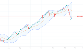 Xu thế dòng tiền: Đầu cơ đã chạm đáy, hay chỉ là “bull-trap”?