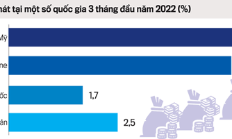 “Ghìm cương” lạm phát quanh 4%: Khó nhưng có thể đạt được
