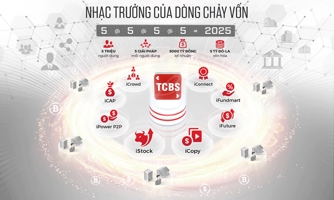 TCBS ký kết hợp đồng vay hợp vốn tín chấp nước ngoài 170 triệu USD lớn nhất ngành chứng khoán