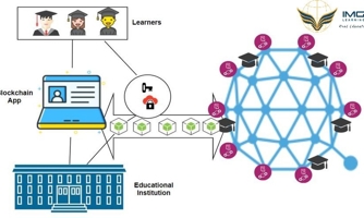 IMG Learning: bảo chứng chứng chỉ qua Blockchain