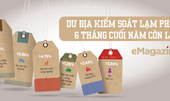 Dư địa kiểm soát lạm phát 6 tháng cuối năm còn lớn