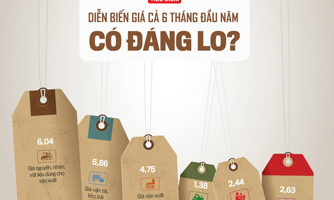 Tạp chí Kinh tế Việt Nam số 28-2022