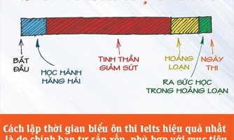 3 bí kíp ôn luyện IELTS hiệu quả không phải ai cũng biết?