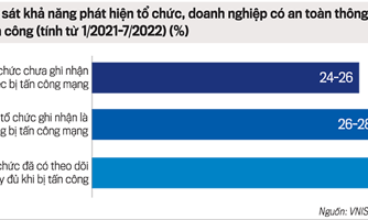 Cần tư duy mới trong chiến lược đảm bảo an toàn, an ninh mạng