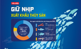Đón đọc Tạp chí Kinh tế Việt Nam số 39-2022