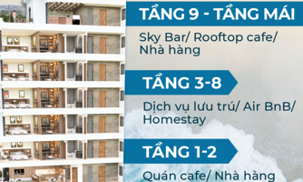 Giải bài toán kinh doanh đón sóng phát triển du lịch Phú Yên 