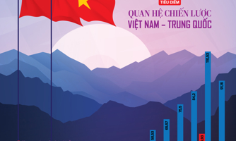 Đón đọc Tạp chí Kinh tế Việt Nam số 45-2022