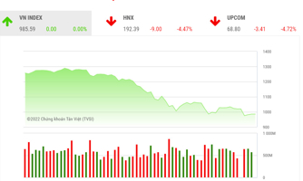 VN-Index có thể sẽ kiểm định lại mức 900 điểm?