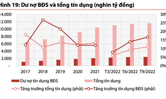 Định giá cổ phiếu ngân hàng thấp nhất 10 năm, nhưng “bão tố” vẫn chưa tan?