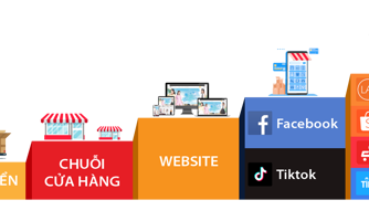 Ba xu hướng lớn của bán lẻ năm 2023