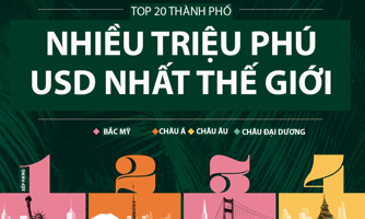 Điểm danh 20 thành phố nhiều triệu phú USD nhất thế giới