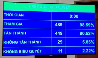 Quốc hội thông qua Quy hoạch tổng thể quốc gia thời kỳ 2021-2030