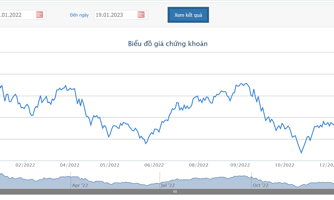 HAGL đã được chấp thuận phương án chào bán riêng lẻ 162 triệu cổ phiếu