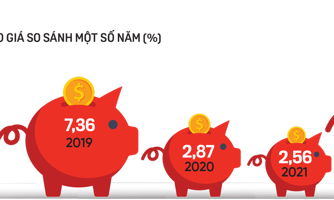 Tăng trưởng GDP: Kết quả 2022, kỳ vọng 2023