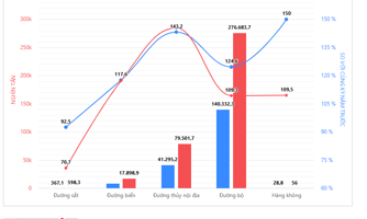 [Interactive]: Toàn cảnh kinh tế Việt Nam tháng 2/2023