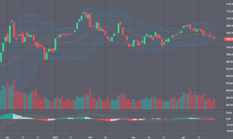 Xu thế dòng tiền: Lợi nhuận quý 1 kém có tạo thêm sức ép “sell in May”?