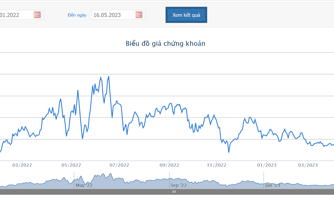 Quỹ ngoại Singapore "kiên trì" muốn nâng sở hữu tại REE lên gần 35%