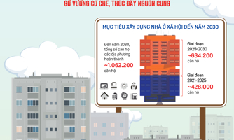 Đón đọc Tạp chí Kinh tế Việt Nam số 22-2023