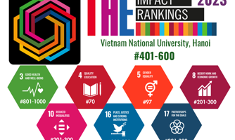 9 trường đại học ở Việt Nam lọt bảng xếp hạng của THE