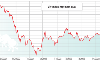 Chứng khoán Việt Nam: Sẵn sàng cho một chu kỳ tăng trưởng mới