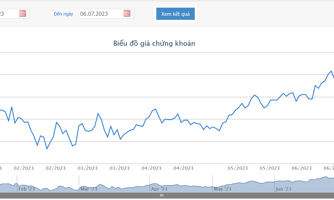 Dragon Capital không còn là cổ đông lớn của Samcombank