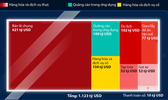 "Nền kinh tế" ứng dụng nghìn tỷ USD của Apple gồm những gì?