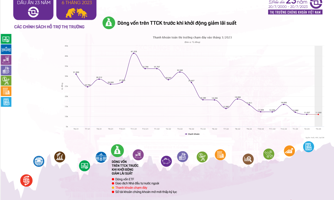 [Interactive]: Thị trường chứng khoán tích lũy, sẵn sàng cho một chu kỳ mới