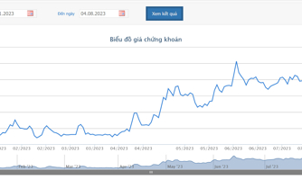 Cổ phiếu DAG bị cắt margin và vào diện cảnh báo từ 9/8 tới