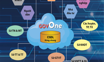 TP.HCM ban hành Danh mục cơ sở dữ liệu dùng chung