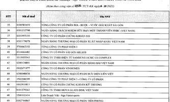 TCBS hoàn tất nộp bổ sung 4,1 tỉ đồng, đóng 2.904 tỷ đồng tiền thuế 2021-2022