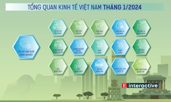 [Interactive]: Toàn cảnh kinh tế Việt Nam tháng 1/2024