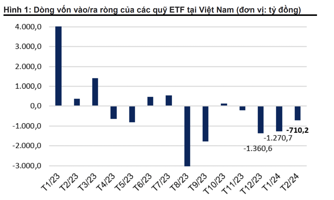 Trái với kỳ vọng, khối ngoại và ETF tiếp tục rút ròng mạnh gần 4.000 tỷ trong 2 tháng đầu năm