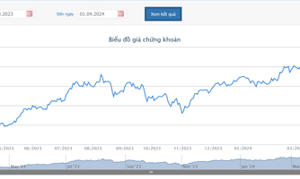 Giá tăng 133%, Tổng giám đốc DBC đăng ký bán 300.000 cổ phiếu