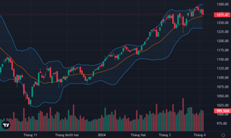 Khối ngoại rút ròng ngàn tỷ trong phiên, VN-Index thủng mốc 1.280 điểm