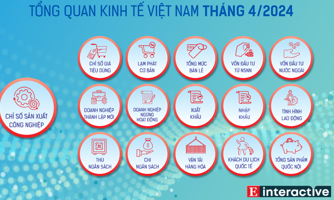 [Interactive]: Toàn cảnh kinh tế Việt Nam tháng 4/2024