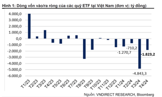 Các ETF đua nhau báo hiệu suất âm nặng trong tháng 4 vừa qua 