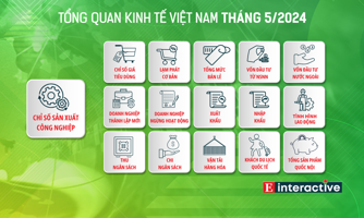 [Interactive]: Toàn cảnh kinh tế Việt Nam tháng 5/2024