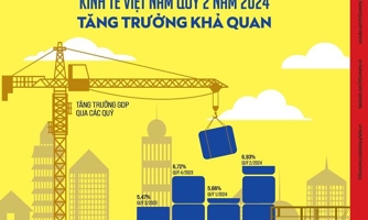 Đón đọc Tạp chí Kinh tế Việt Nam số 27-2024