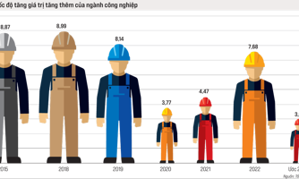 Công nghiệp không thể lỡ hẹn?