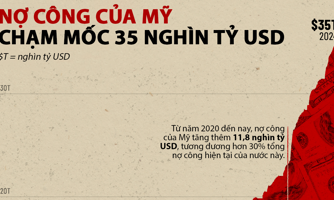 Nợ công Mỹ trong 30 năm qua một biểu đồ