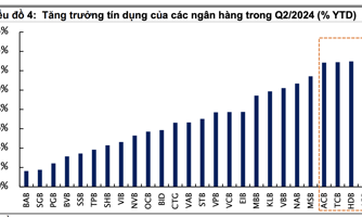 Những ngân hàng nào có thể được nâng hạn mức tín dụng?