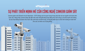 Sự phát triển mạnh mẽ của công nghệ camera giám sát