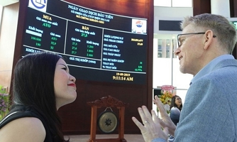 Khối ngoại giảm tốc độ bán, xả ròng chưa đến 1 tỷ đồng
