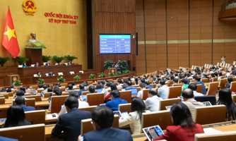 Quốc hội thông qua Luật sửa đổi 4 luật trong lĩnh vực quy hoạch, đầu tư và đấu thầu