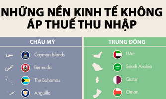 Những nền kinh tế không áp thuế thu nhập cá nhân