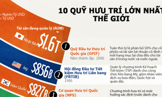 10 quỹ hưu trí lớn nhất thế giới