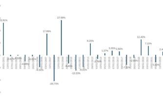 Hệ thống KRX chính thức vận hành, sẽ không còn hiệu ứng "Sell in May"? 