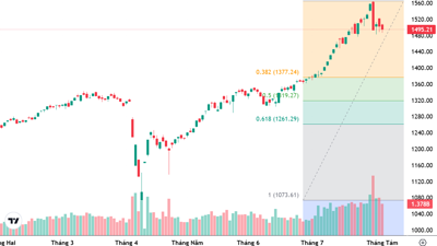 Xu thế dòng tiền: Nhịp điều chỉnh chưa kết thúc