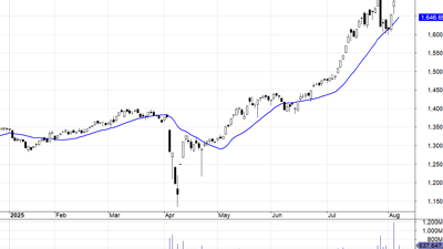 Blog chứng khoán: Tiền quá mạnh, tiệc vẫn chưa tàn